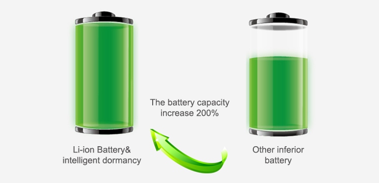 जीपीएस लोकेटर के लिए हटाने योग्य बैटरी